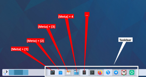 Screenshot of the lower edge of the Plasma desktop with a panel bar. The panel contains a task manager widget. 

Arrows point to each icon in the task manager, indicating the combination of keys you can use to open them: ˚[Meta] + [1]", ˚[Meta] + [2]", etc., as explained in the body of the toot.