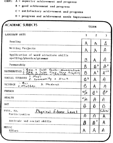 Black & White text scan of the academic subjects portion of my grade 3 report card showing grades in all three terms of that school year. Of note, here, is the Term 3 Mathematics grade, which was hand-written as an A++. 
The full text is as follows:
CODE:  A = superior achievement and progress
             B = good  achievement and progress
             C = satisfactory achievement and progress
             D = progress and achievement needs improvement
ACADEMIC SUBJECTS / TERM  
LANGUAGE ARTS /  1 |  2 | 3
 Reading / A | A | A          
 Writing Projects / A | A | A
 Application of word structure skills
 spelling/phonics/grammar / B | A | A
 Penmanship / B | B+ | B+
MATHEMATICS
 1. Add+ Subt facts-Numeration B
 2. Add + Subt Time Temp. Graphing A+
 3. Multiplication + Division  A++
SOCIAL STUDIES
 1. Maps / B+
 2. Community / A
 3. Inuit / A
SCIENCE
 1. Air / B
 2. Matter / A
 3. Shadows / A
FRENCH / N/A | B+ | B+
HEALTH / N/A | A | A
ART / B | B | B
PHYS. ED.
 Physical Fitness Level - Silver
 Participation / A | A | A
 Attitude and social skills / B | B+ | A
MUSIC
 Effort / A | A | A