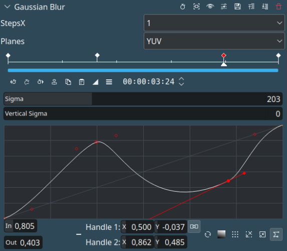 Proposal blur effect interface with added bezier curve editor for keyframes.